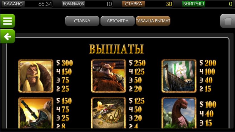 символы в слоте викинги