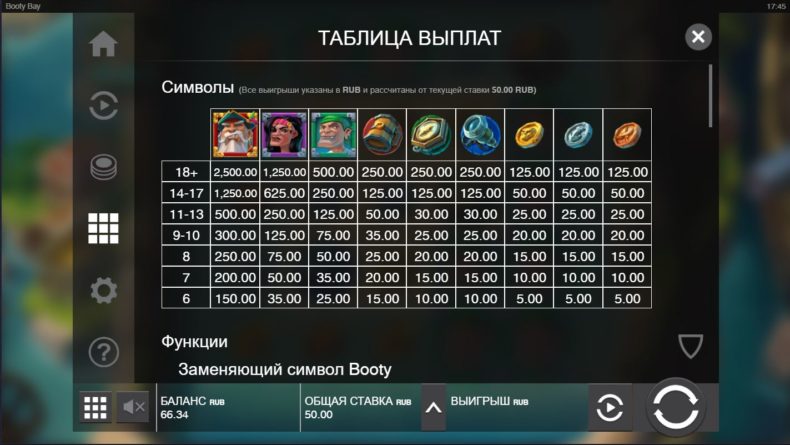 таблица выплат booty