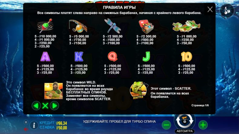 технические характеристики автомата