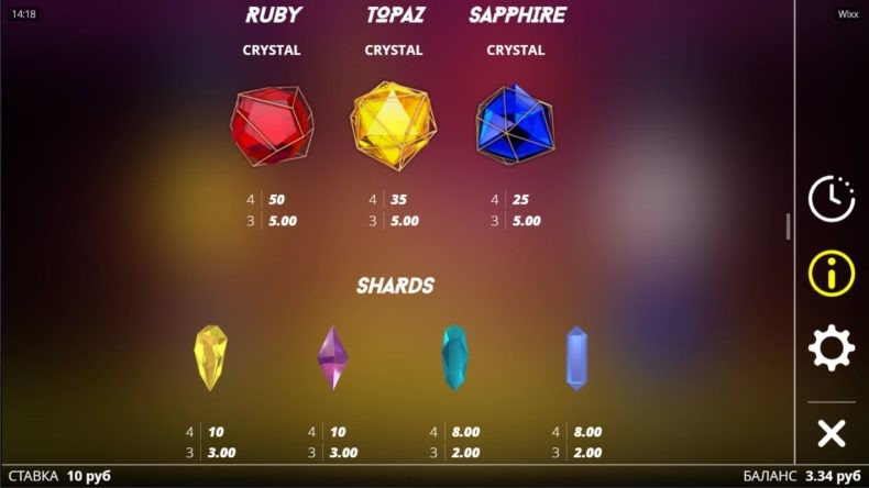 характеристики автомата wixx