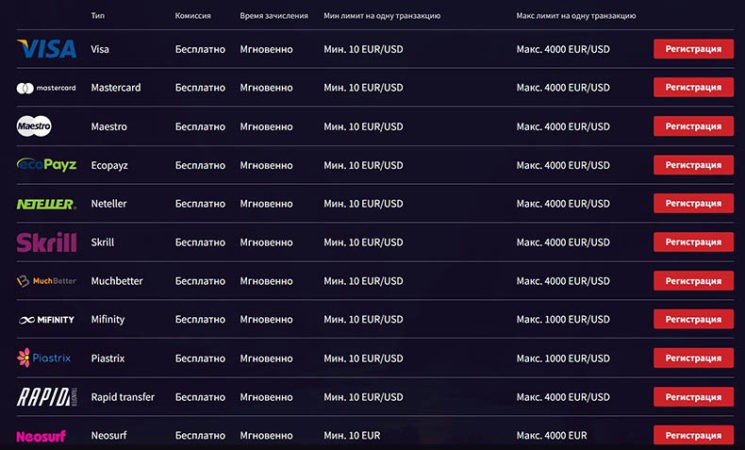 платежные системы с пополнением