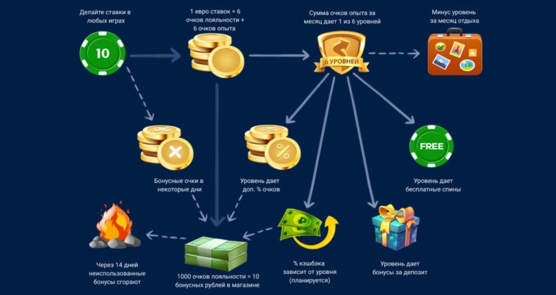 GoldFishka система лояльности