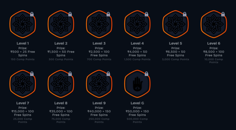 jeetcity лояльность