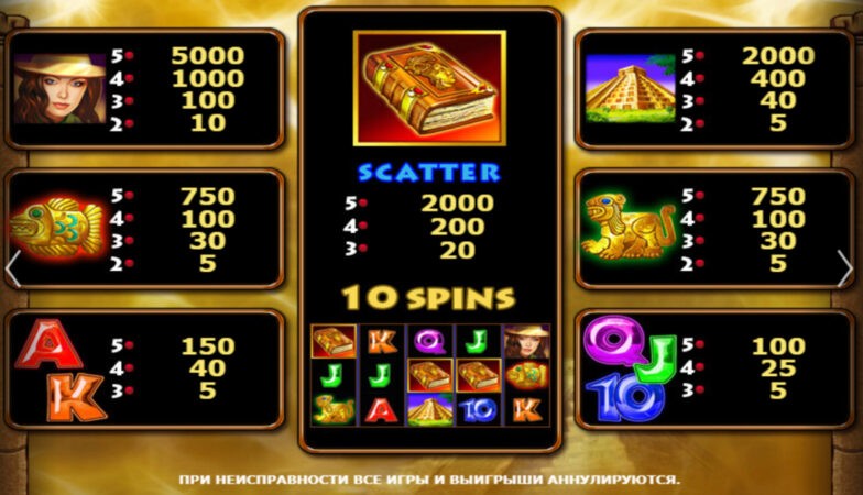 Book of Azte символы