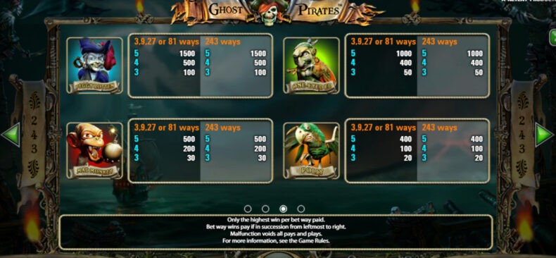 Ghost Pirates стоимость символов