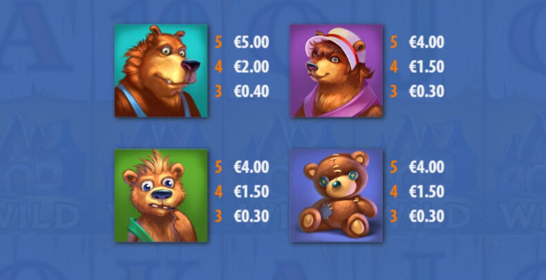 Goldilocks символы