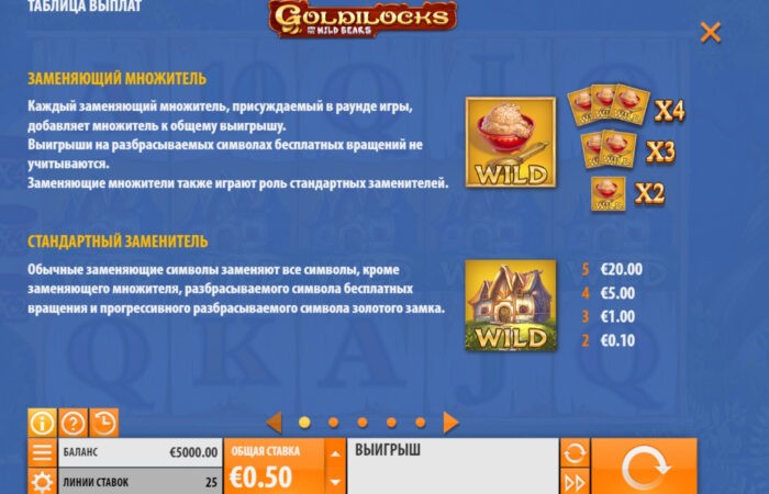 Goldilocks таблица выплат