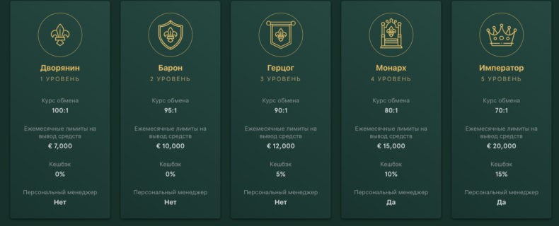 казино Casinia ВИП