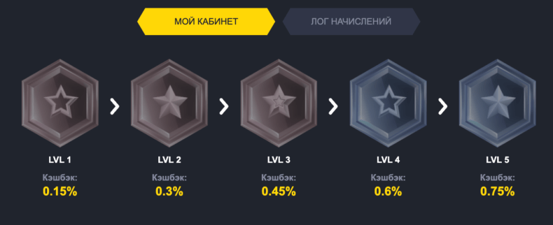 Turbo лояльность