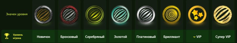 Золотой Арбуз лояльность