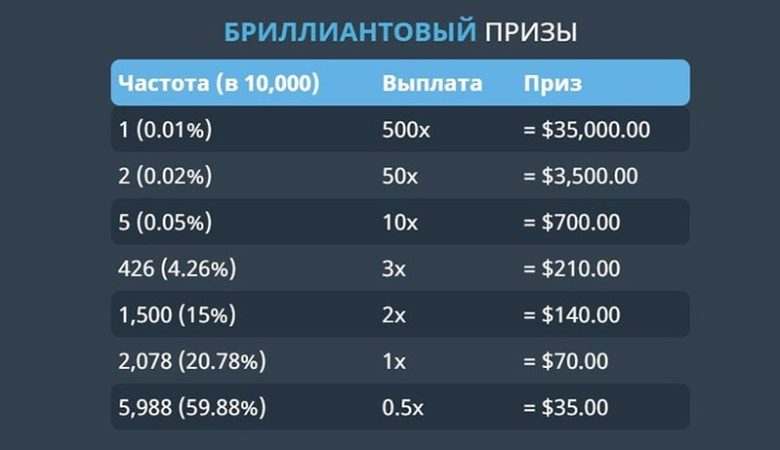 Программа лояльности казино Bitsler