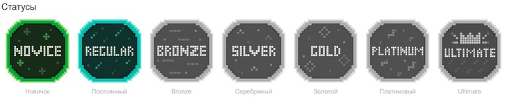 Программа лояльности казино Bons