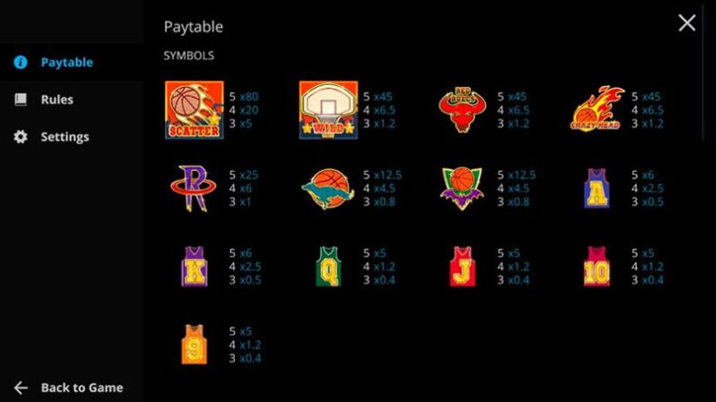 Символы слота Basketball