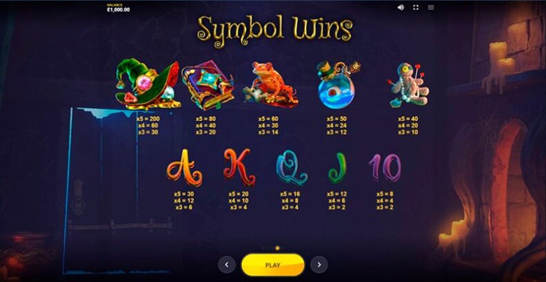 Символы слота Beriched