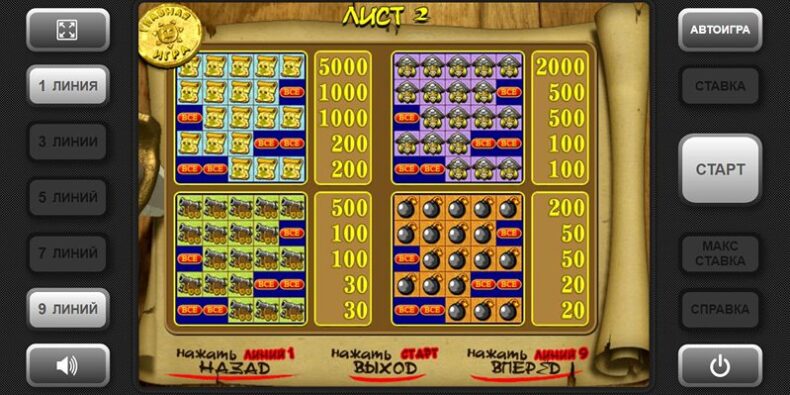 Символы слота Pirate