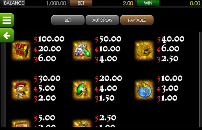 Символы слота Treasure Room