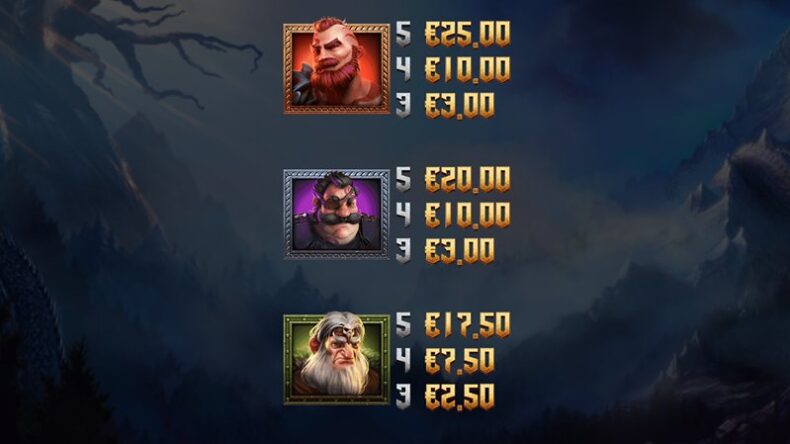 Символы слота Vikings Go To Valhalla