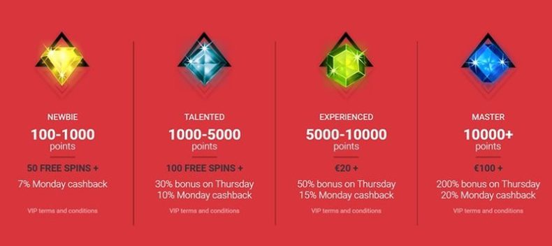 Программа лояльности казино Cobra