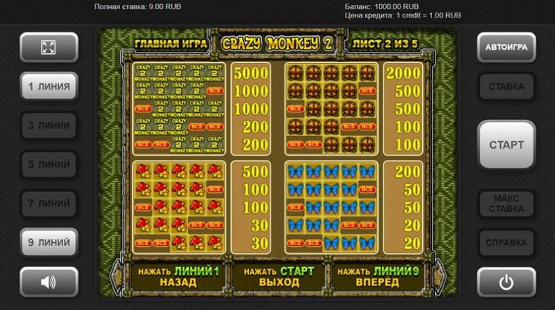 Символы слота Crazy Monkey 2