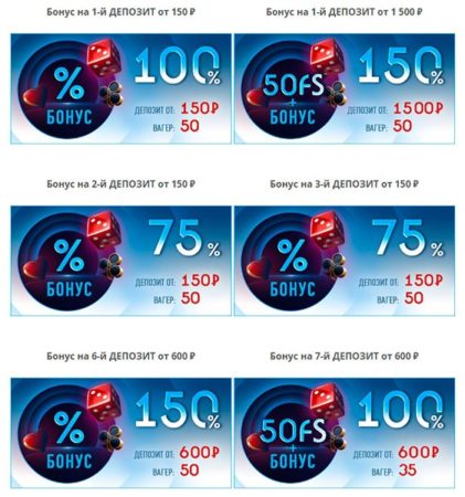 Бонусы казино Deluxe