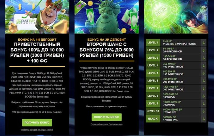 Бонусы казино Fastpay