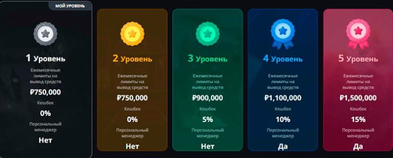 Программа лояльности казино Excitewin