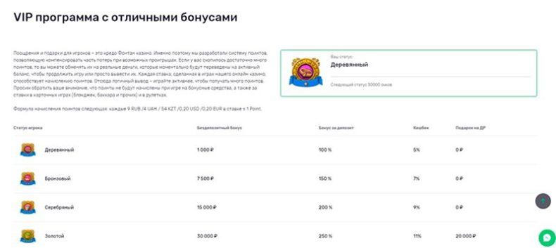 Программа лояльности казино Fontan