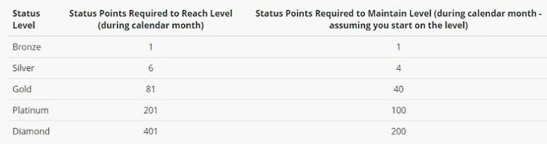 Программа лояльности Grand Mondial