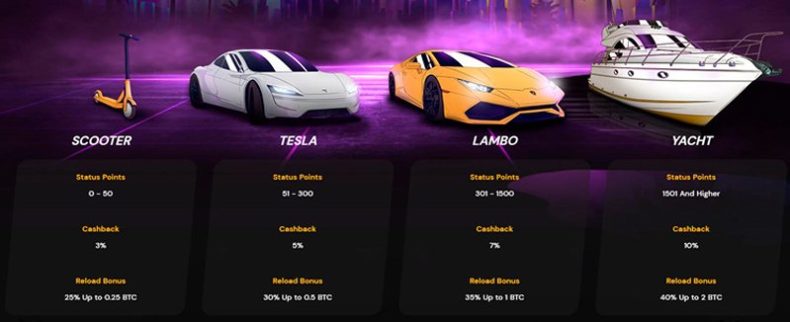 Программа лояльности казино FortuneJack