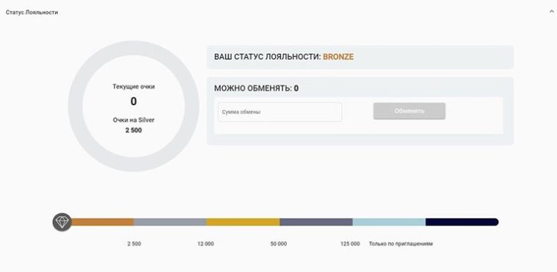 Программа лояльности казино Gaming Club