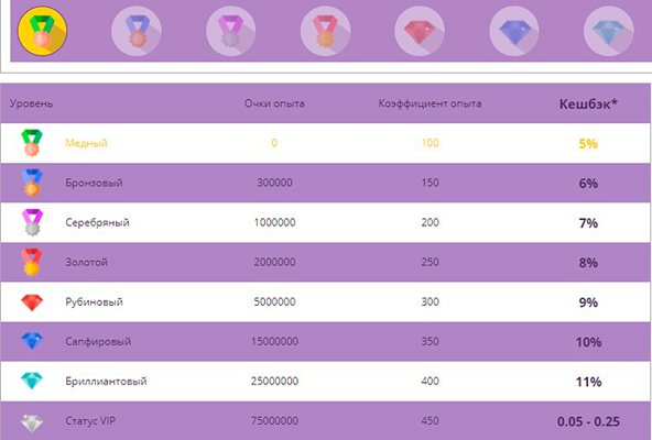 Программа лояльности казино Helabet