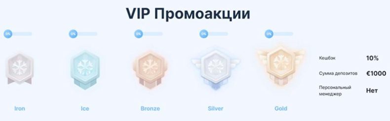 Программа лояльности казино Ice Bet