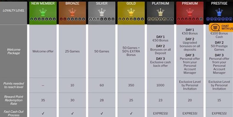 Программа лояльности казино Jambo