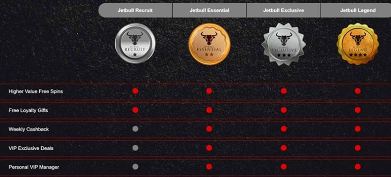 Программа лояльности казино Jetbull