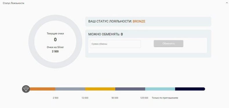 Программа лояльности казино Lucky Nugget
