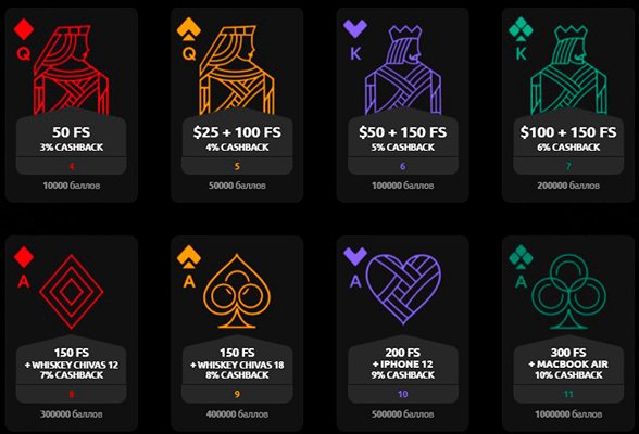 Программа лояльности казино Mafia