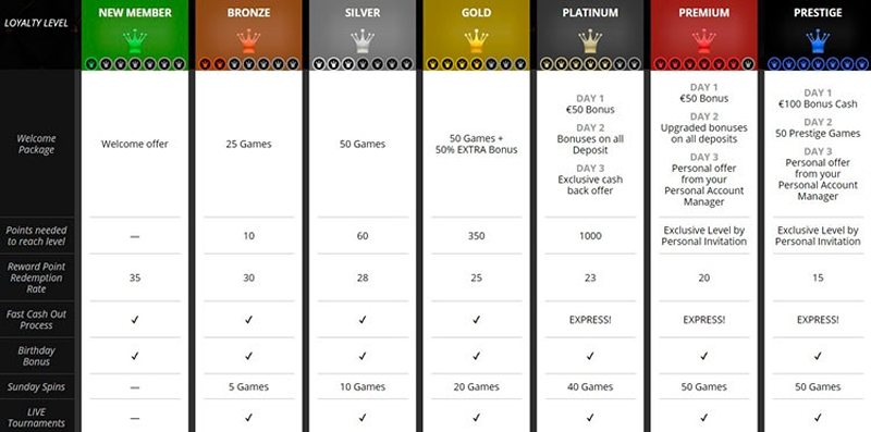 Программа лояльности казино Magic Red