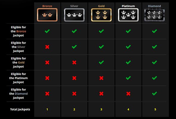 Программа лояльности казино Nostalgia