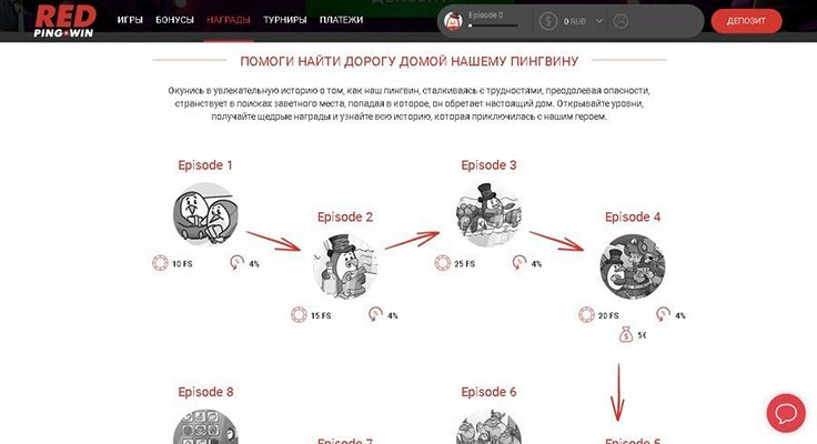 Программа лояльности казино RedPingwin