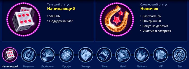 Программа лояльности казино RV