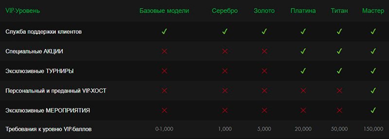 ВИП клуб казино Rich