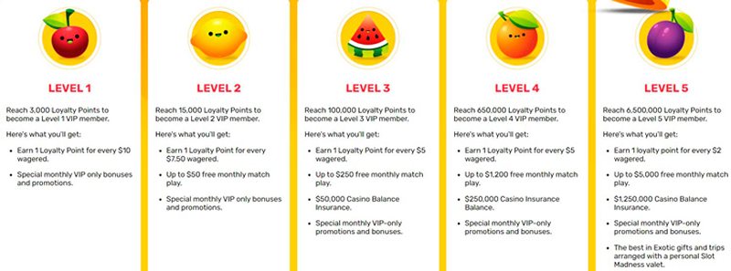 Программа лояльности казино Slot Madness